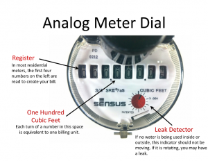 how-to-read-a-water-meter-and-find-your-water-shut-off-valve